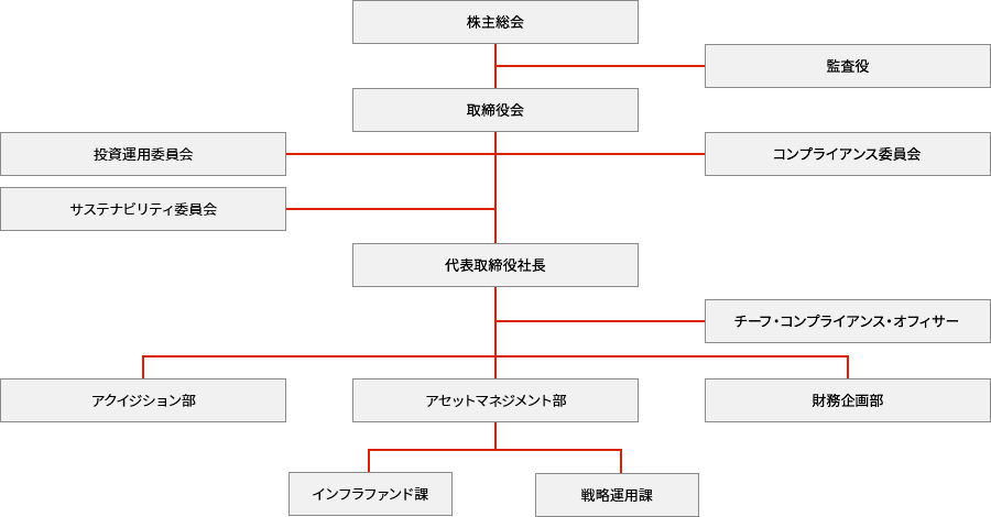 図版