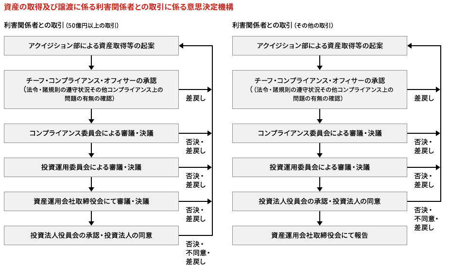 図版